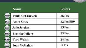 Greer Cup Results - 05.05.26