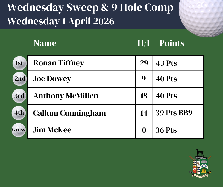 Wednesday Sweep & 9 Hole Competition Results - 01.04.26