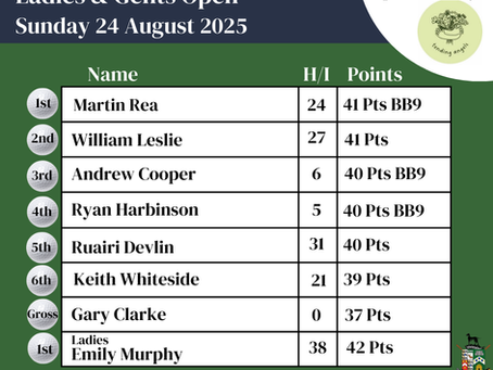 Ladies & Gents Open Results - 24.08.25