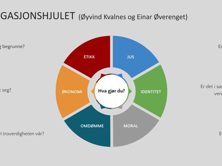 Navigasjonshjulet