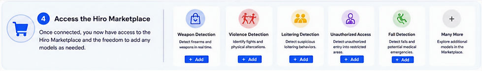 HiRO computer vision AI marketplace featuring weapon detection, violence detection, loitering detection, and other video anal