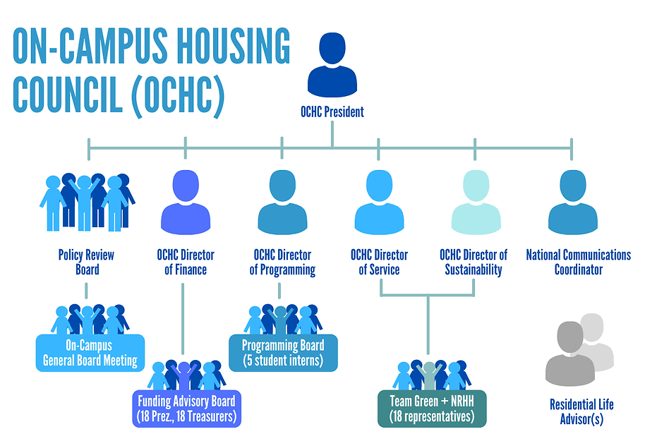 OCHC_orgStructure_V2.png.webp