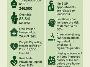 Bexley Ageing Statistics
