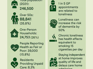 Bexley Ageing Statistics