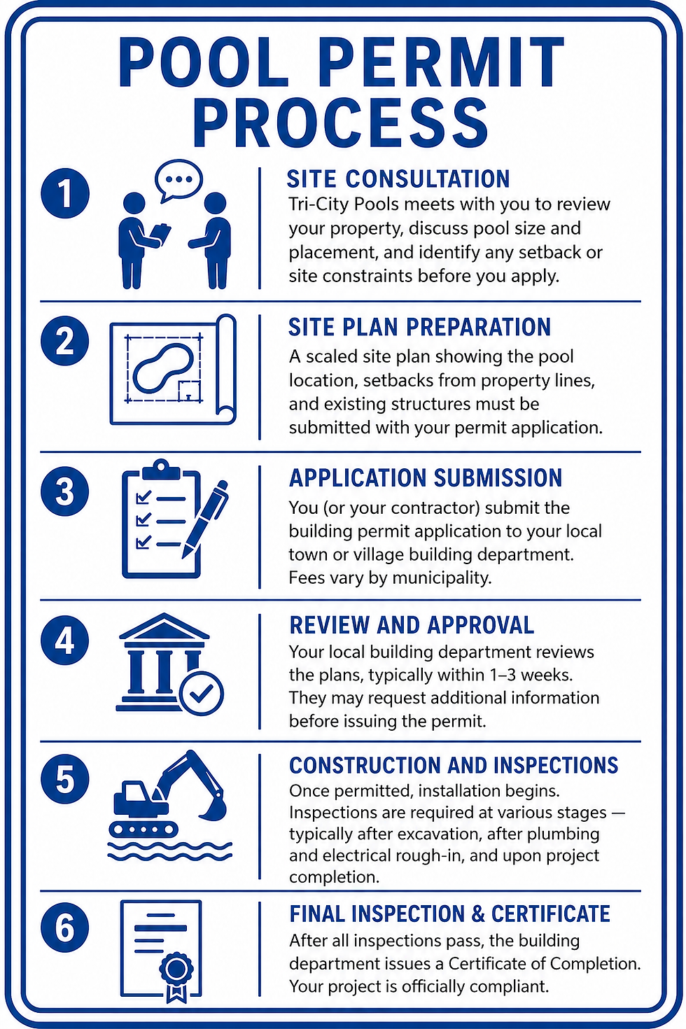 Pool permit process (2).png
