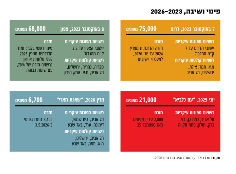 קריאת השכמה PREMIUM