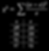 Data for chi-squared calculation