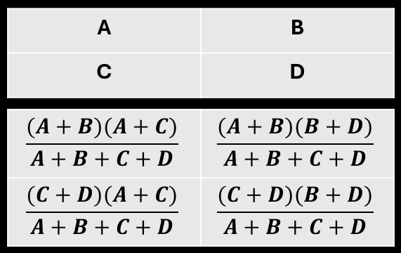 Grid with A, B, C, D cells. Below, four math fractions featuring these letters and equations.
