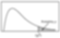 Probability curve with shaded right tail labeled Probability p and threshold (χ²)