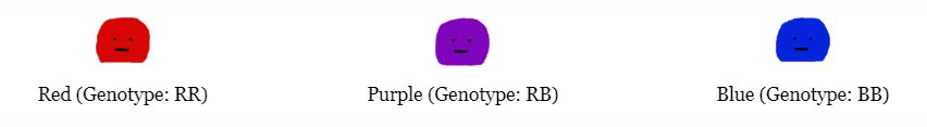 Fictional species color phenotypes with corresponding genotypes