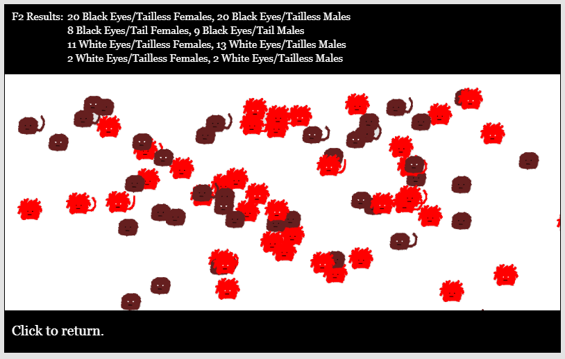 F2 generation results for a dihybrid cross
