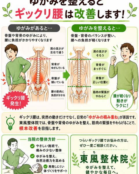 ギックリ腰とは？