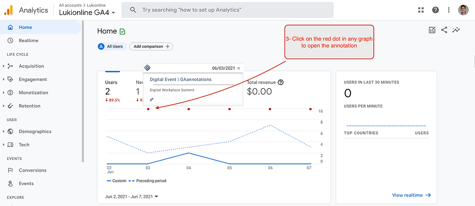 Google Analytics 4 annotation