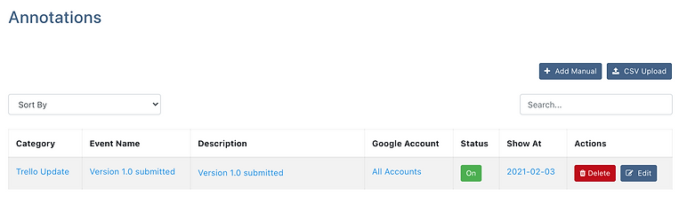 Notes for Google Analytics