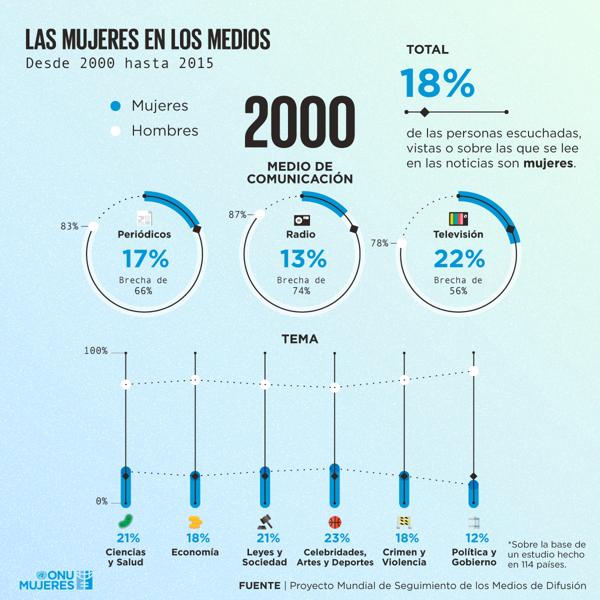 visualizing-the-data-journalism-people-e