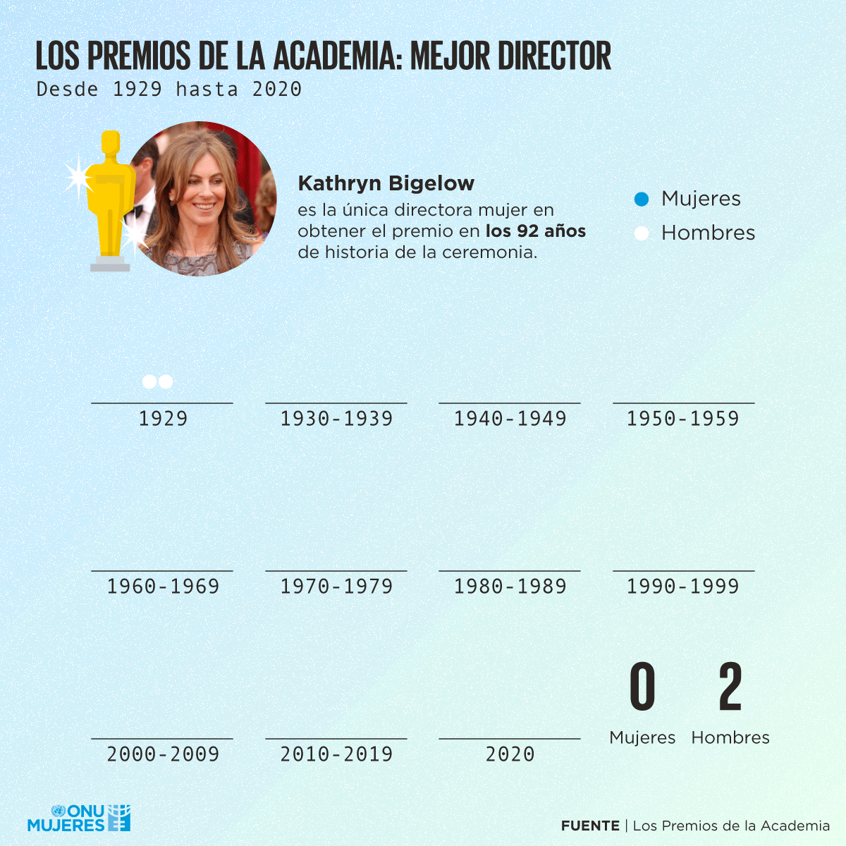 visualizing-the-data-entertainment-oscar