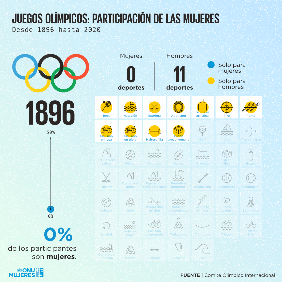 visualizing-the-data-sports-es.gif