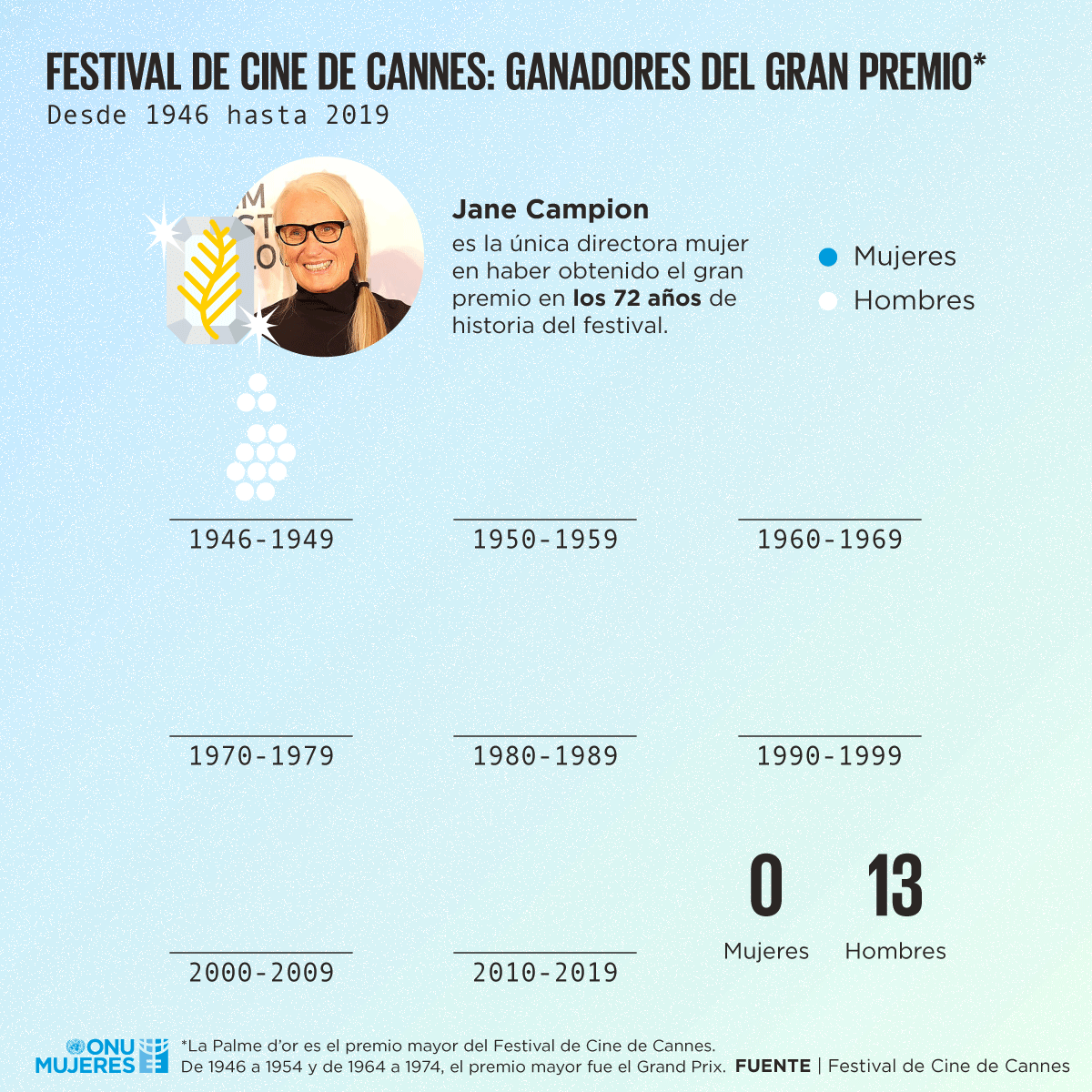 visualizing-the-data-entertainment-canne