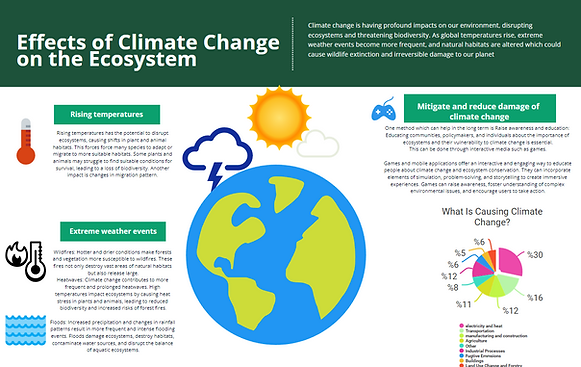 Effects Of Climate Change On The Envrioment.PNG