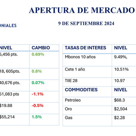 APERTURA DE MERCADO9 DE SEPTIEMBRE 2024