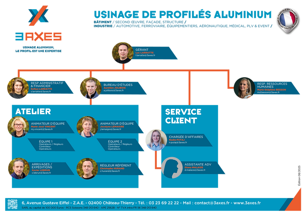 Organigramme-3Axes-08-2025-interne-ok.png