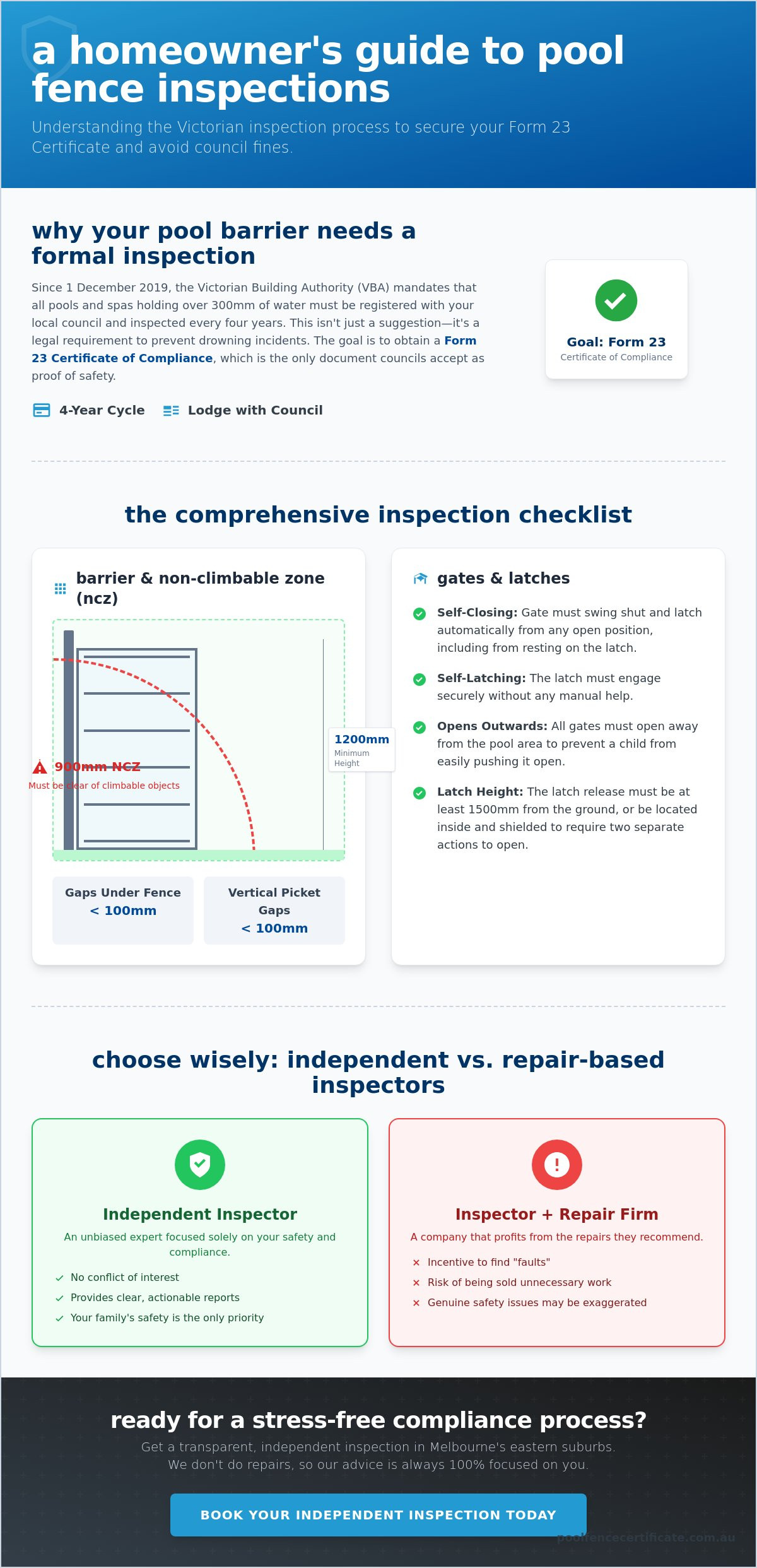 What happens during a pool fence inspection