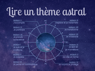 Astrologie : Comprendre un thème astral 