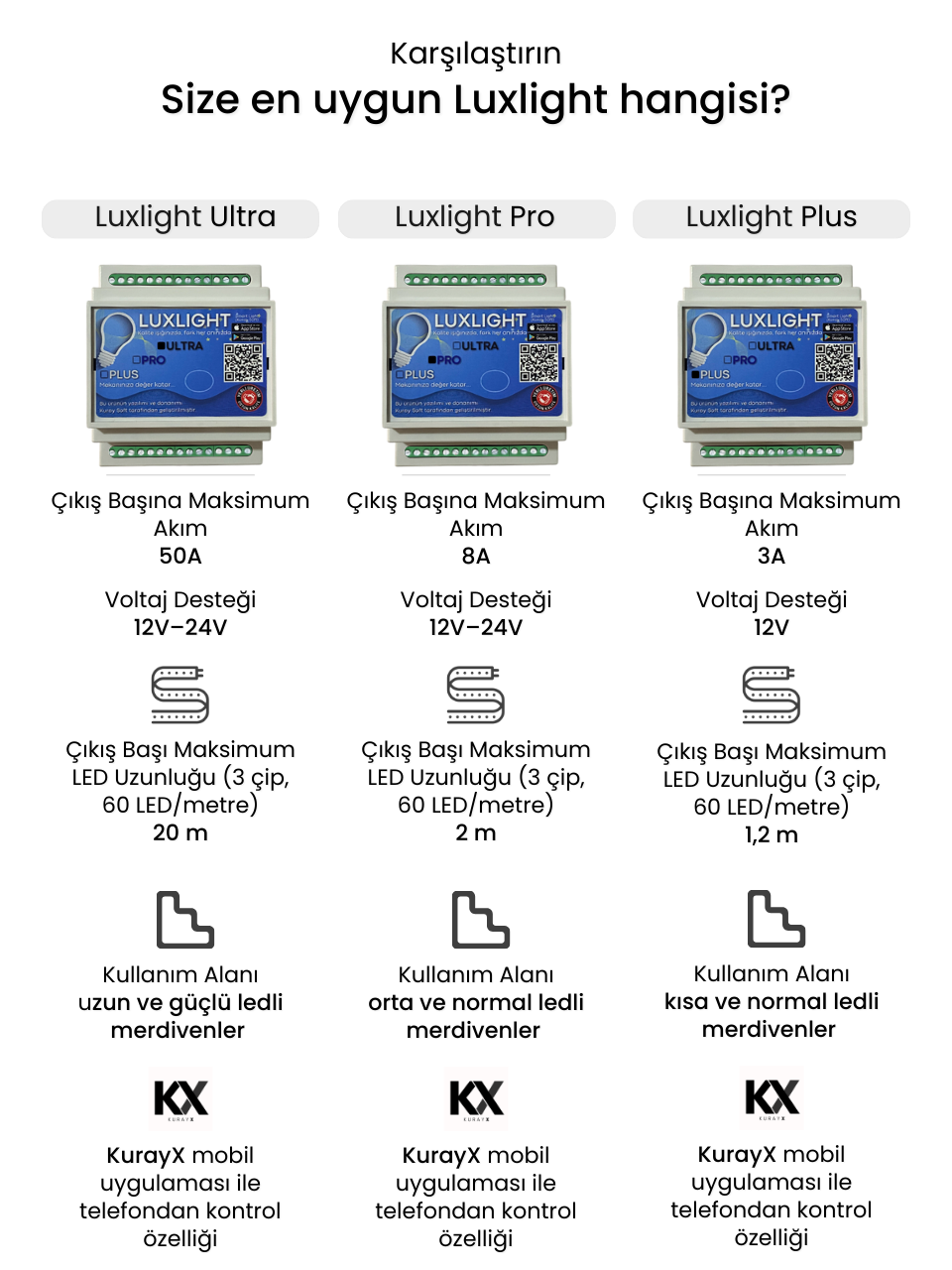 Küçük resim: luxlight özellikleri