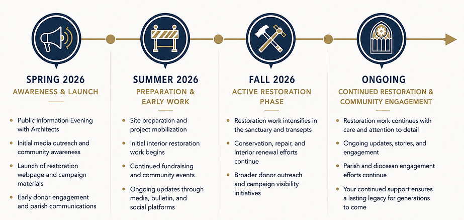 CIR timeline v2.png