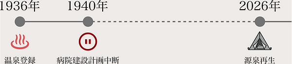 プチ湯治:イメージ
