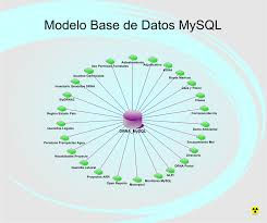 Modelos de Bases de Datos