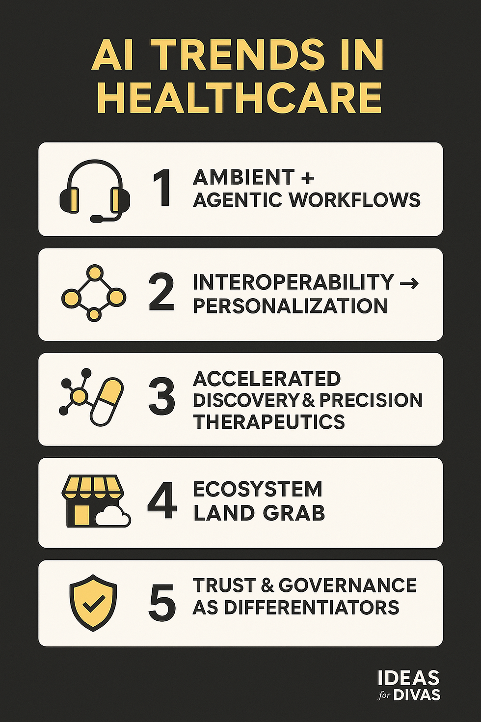 AI Trends in Healthcare