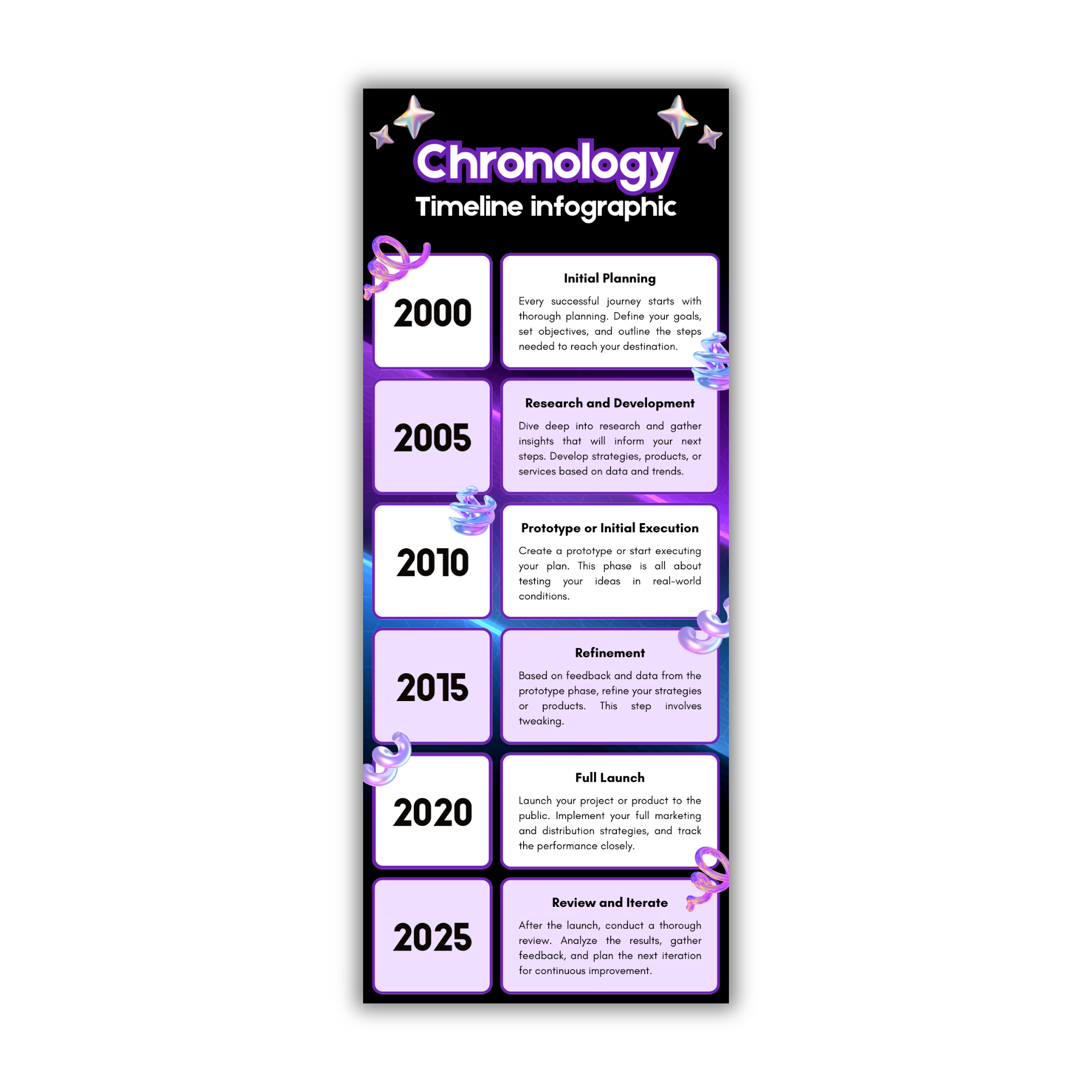 Infographic Design #15 (Customized With Your Data - Ready in 2-7 Days)