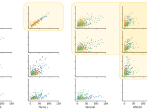 [實習主題] -- 雷達微波降雨感測器深度學習演算法開發