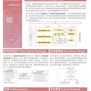 [實習成果] -- 鋁模板智慧配模技術與資源管理系統研發
