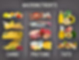 Macronutrients Cheat Sheet ∙ Fitness ∙ Nutrition and Wellness Hack ∙ Life Hack
