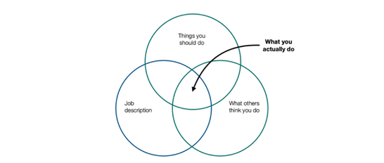 What is Product Marketing?