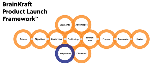 Beginner's Guide to Product Launch | Competitors
