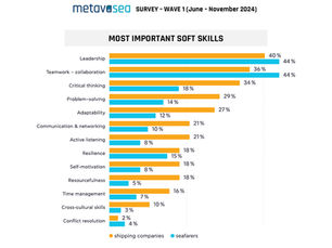 Πράσινη μετάβαση στη ναυτιλία: Τι δείχνει η έρευνα ετοιμότητας στην Ανατολική Μεσόγειο