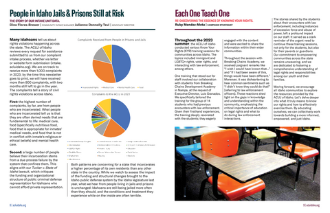 A page from the ACLU of Idaho report showing custom-designed pie charts and infographics that visualize data on inmate complaints, a key feature of professional annual report design.