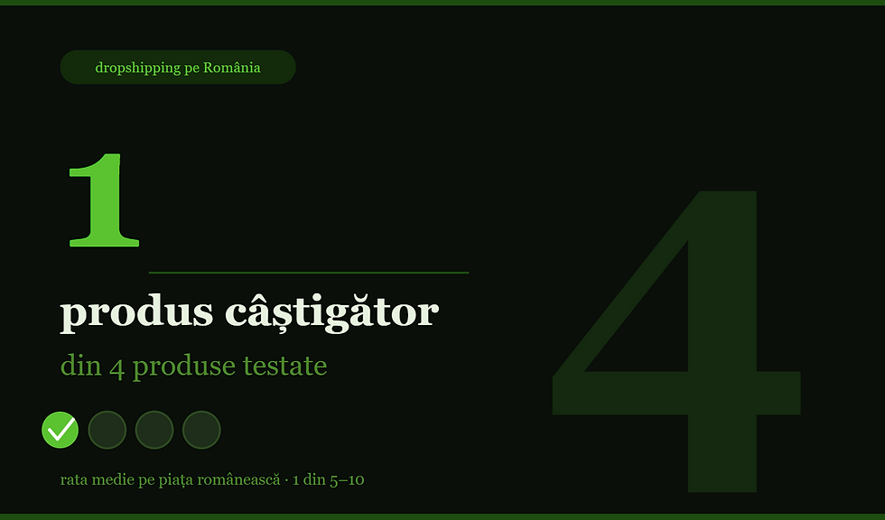 Andrei Valentin Elite Mentorship — 1 produs câștigător din 4 testate pe piața românească de e-commerce