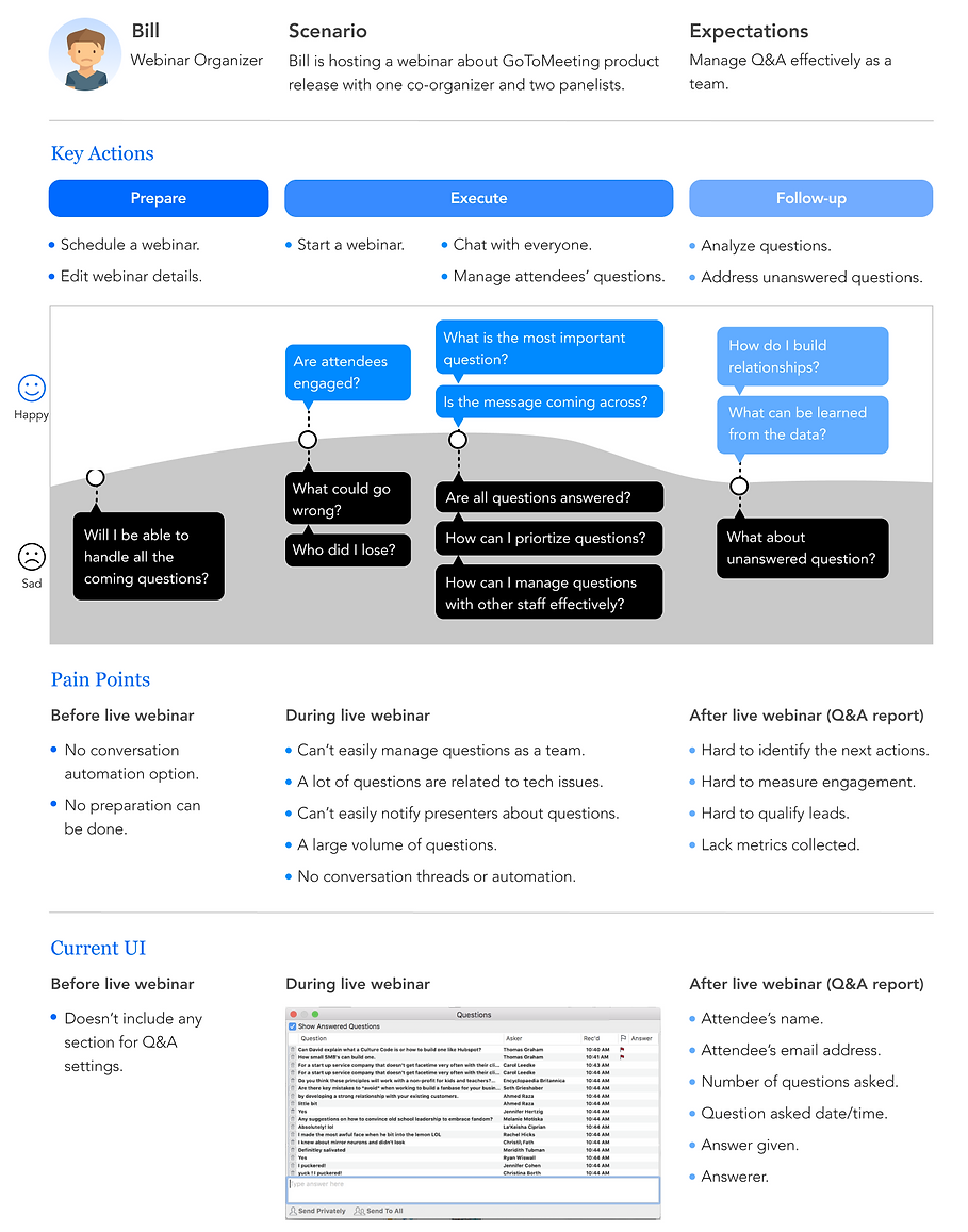 Journey Map_E2E & end point_Organizer experience (2).png