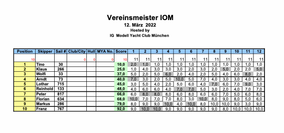 Bildschirmfoto 2022-03-22 um 14_17_08.png.webp