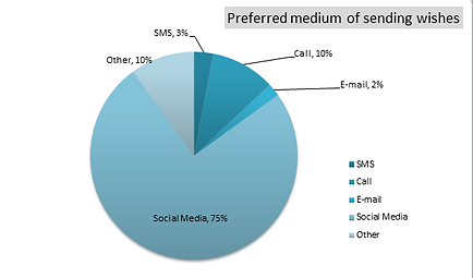 Survey insights 2.png
