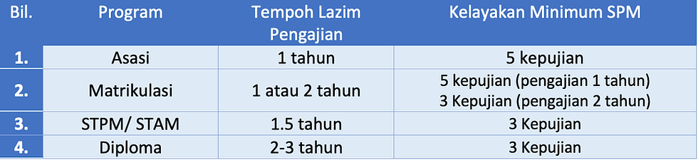 Permohonan guru KPM IPG DPLI