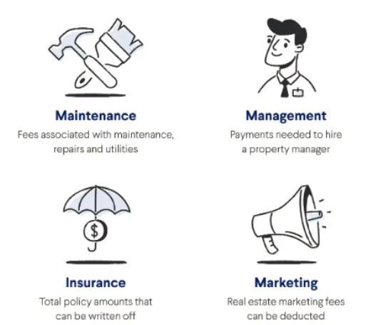Multifamily Investing