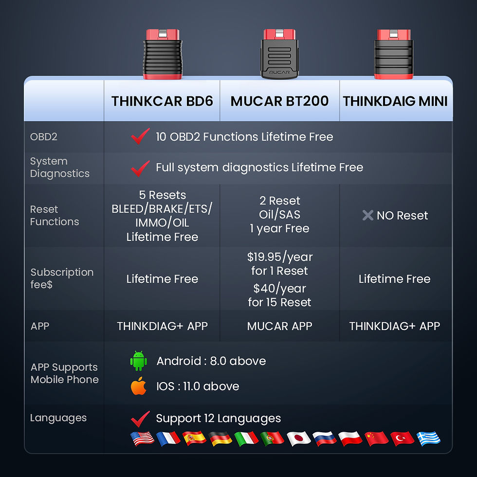 Thumbnail: THINKCAR BD6 Bluetooth Auto OBD2 Scanner Full System