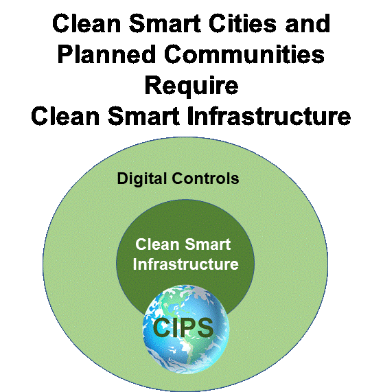 Clean Infrastructure.gif