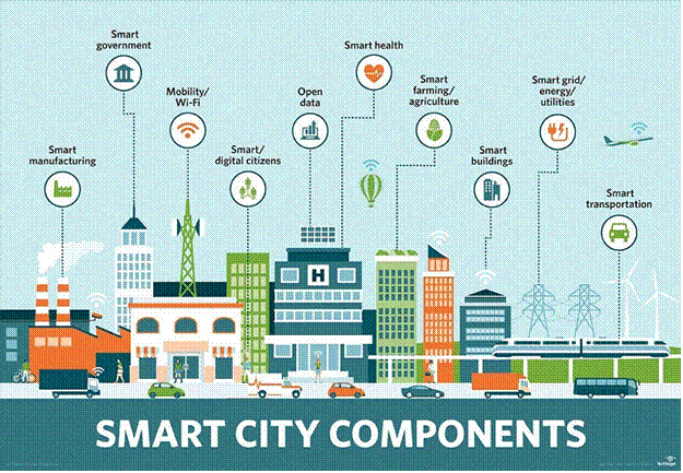 Smart City.gif