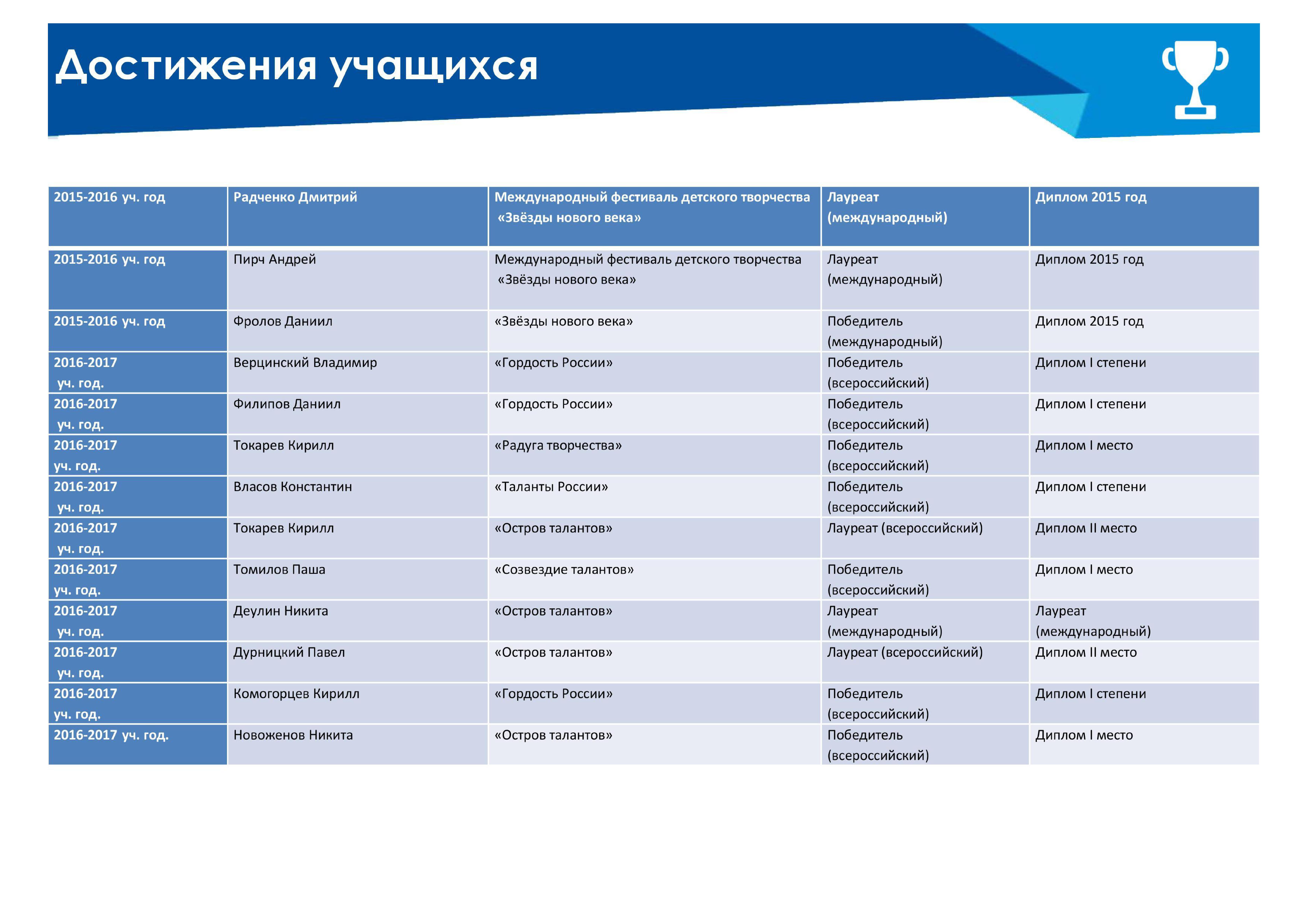 Пирч андрей валерьевич москва